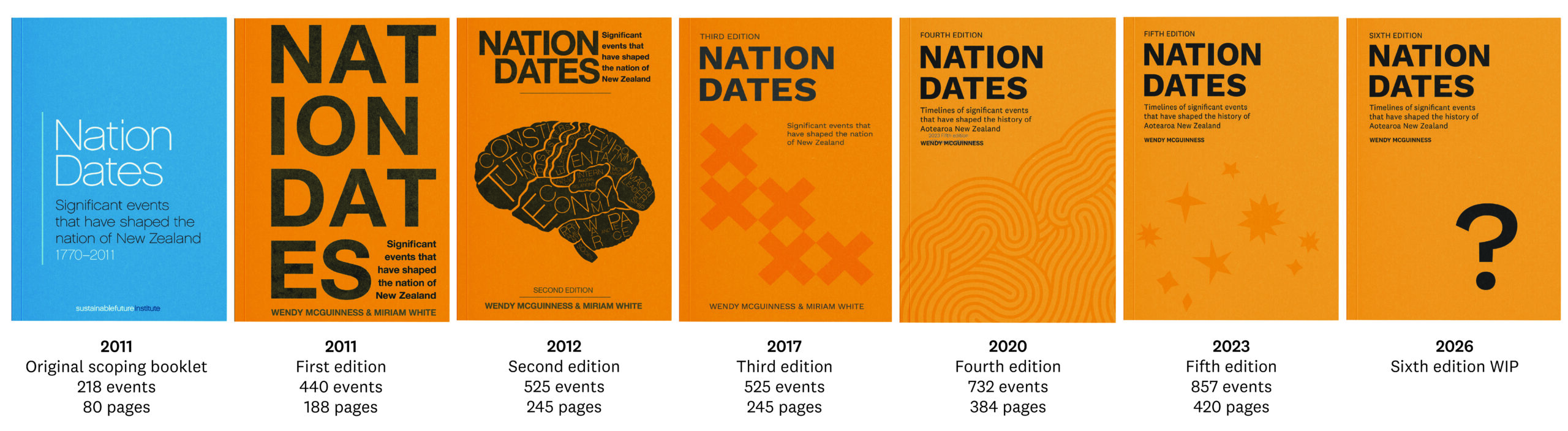 Progression of Nation Dates book covers between 2011 and 2026 